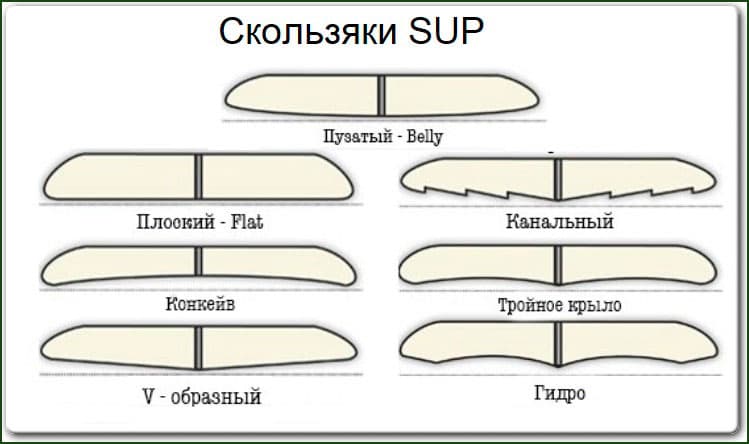 Sup-Board характеристики
