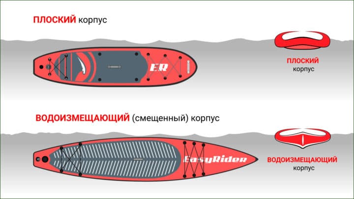 Sup-Board характеристики
