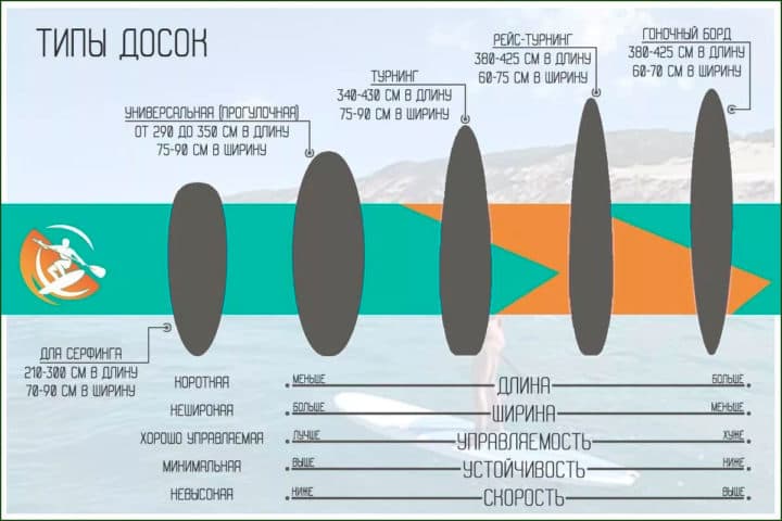 Sup-board Image